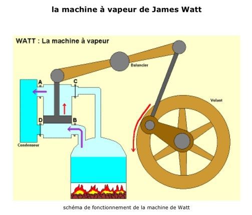 Les machines à vapeur - Le Train des Mouettes